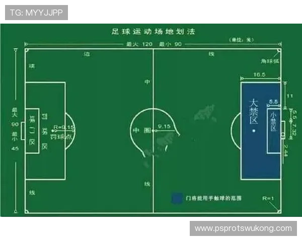 守门员犯规判罚要点禁区内外与红黄牌标准