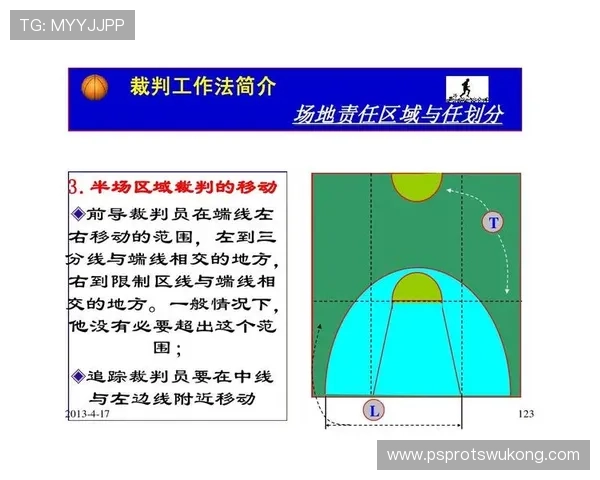 全面解析篮球垂直起跳规则的具体含义与裁判判罚依据