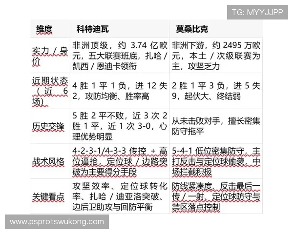 科特迪瓦能否在2026世界杯重现非洲大象辉煌 阵容分析与晋级前景