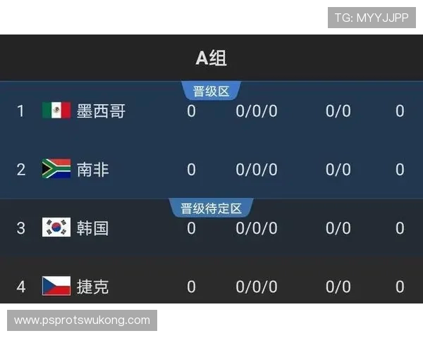 澳大利亚冲击2026世界杯出线形势分析:能否从亚洲区突围?