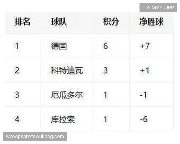 2026世界杯K组积分变化：末轮后排名正式确定