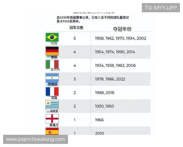2026世界杯比赛数据整理:小组赛进球与积分信息 2026世界杯比赛数据整理:小组赛进球与积分信息